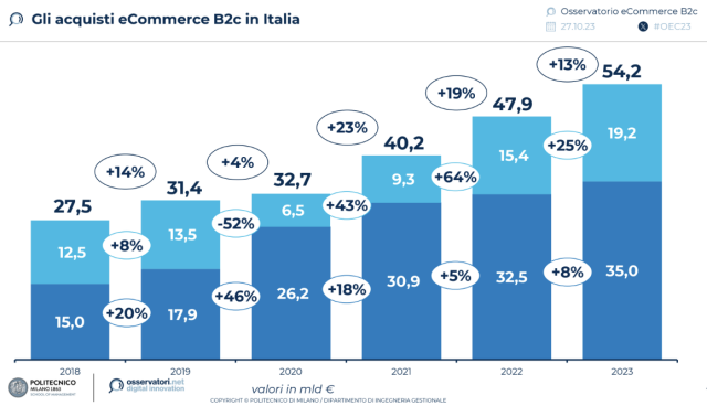 Questa immagine ha l'attributo alt vuoto; il nome del file è ecommerce.png