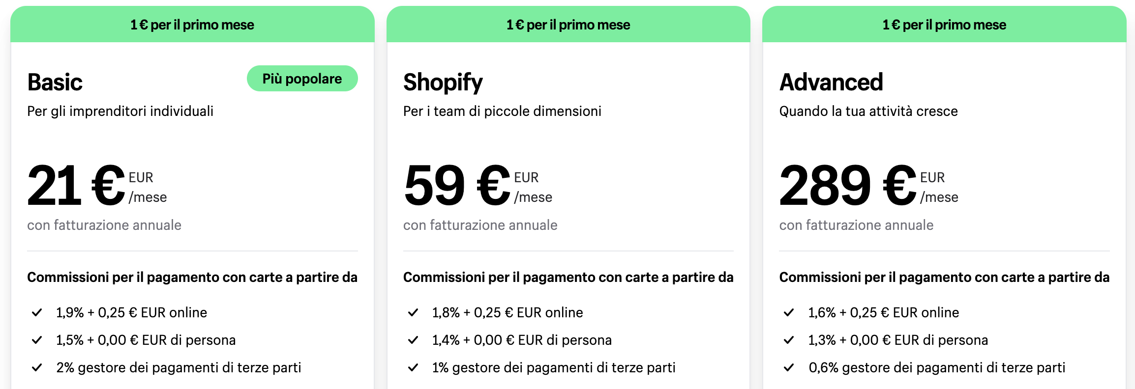 Prezzi Shopify